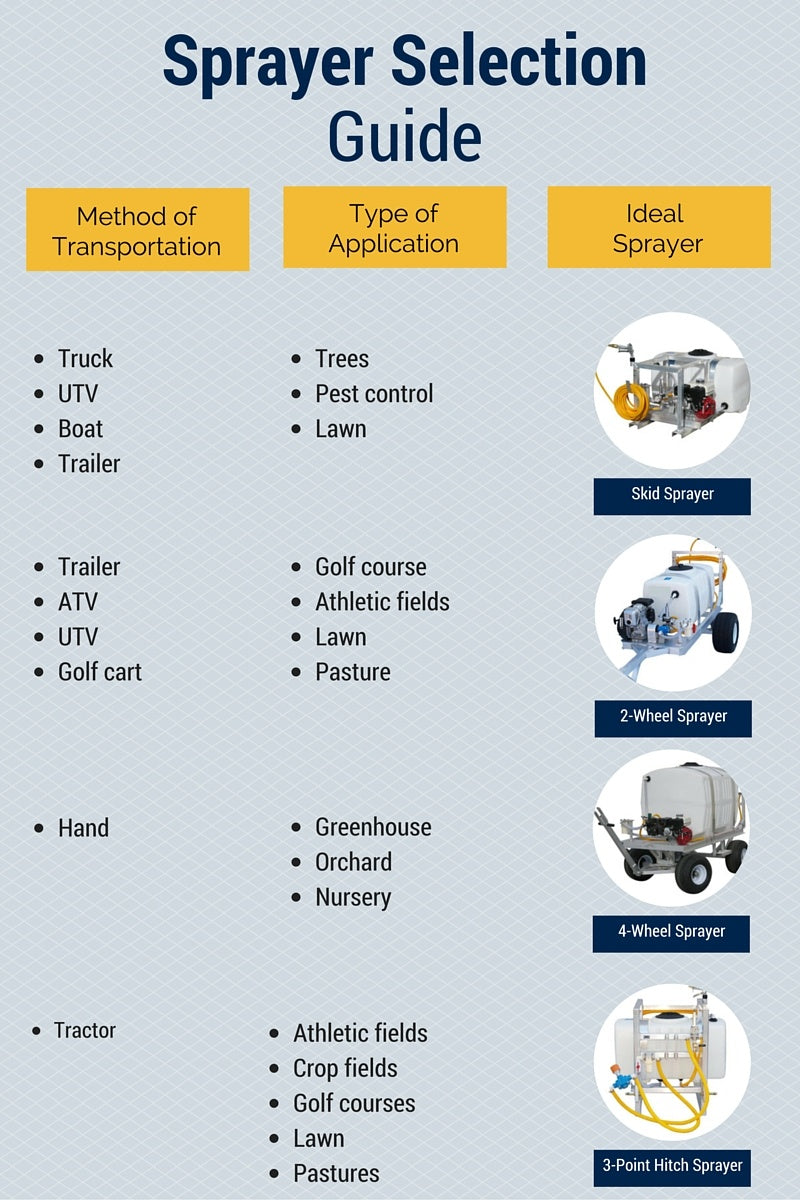 Kings Sprayers Selection Guide