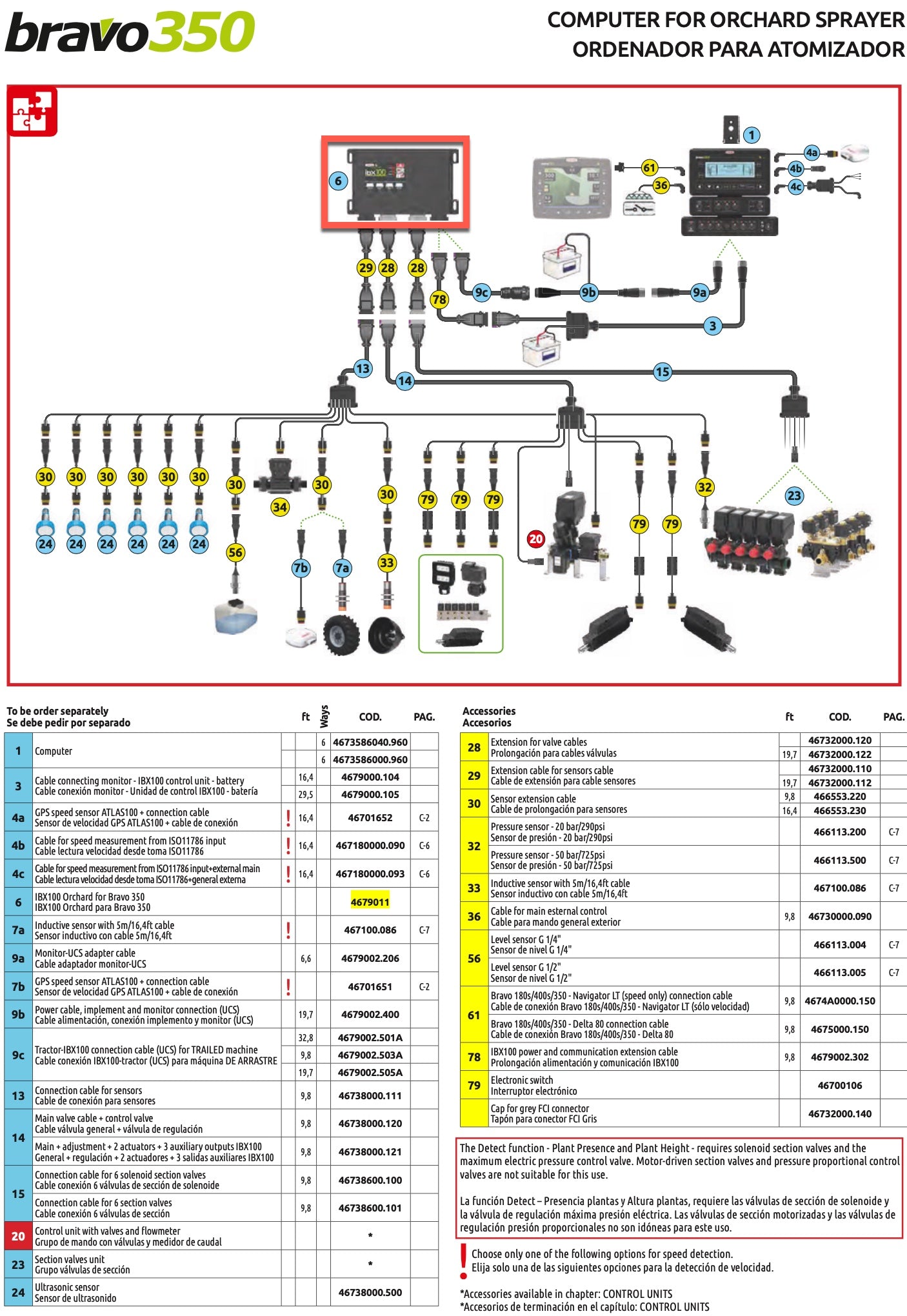 Arag IBX100 Control Unit for Bravo 350 Orchard Sprayer Computer