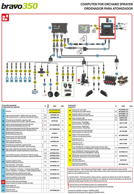 Arag Bravo 350 6-Section IBX Orchard Sprayer Computer